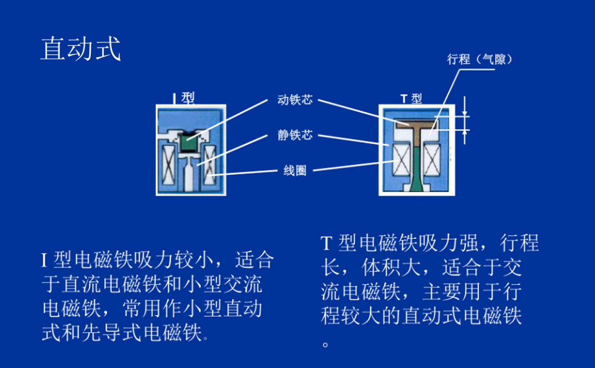 數字化時代下高壓電磁閥在航空航天領域的智能化應用